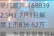 骄成超声（688392.SH）7月1日解禁上市836.62万股，为首发限售股份