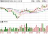 斯达半导大宗交易折价成交4.31万股