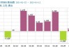 2024年4月全球木浆发运量环比下降14.37%：中国木浆进口量逆势增长1.58%