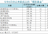 普洛斯达成国际基金管理业务货币化交易， 旗下基金管理业务资产管理规模将达810亿美元