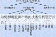 如何利用股票市场的技术分析进行投资？