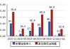 经纬恒润：累计回购股份约278.97万股