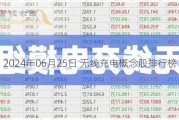 2024年06月25日 无线充电概念股排行榜