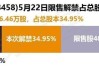 美芯晟：约534.61万股限售股7月22日解禁