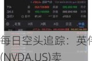 每日空头追踪：英伟达(NVDA.US)卖空量激增1,098.6万，卖空成交比例达7%