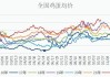 鸡蛋：6 月供需宽松，蛋价或季节性走弱