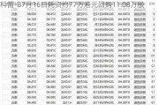 科笛-B7月16日耗资约77万港元回购11.08万股