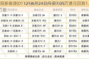 金阳新能源(01121)6月24日斥资7.05万港元回购1.8万股