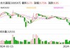 吉大通信：首次回购约45万股