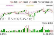 吉大通信：首次回购约45万股