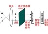 全景摄像头的原理是什么？