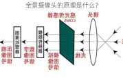 全景摄像头的原理是什么？