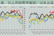 尿素：供应充裕需求偏弱，或承压震荡