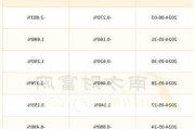 旭光电子：收到政府补贴1578万元