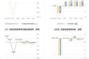 深深房A预计上半年扭亏，归母净利润450万-650万元