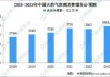 中国天然气：去年消费增长 7.6% 关键数据