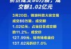 武进不锈大宗交易折价成交537.70万股