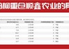 立华股份：6月份肉鸡销售收入11.97亿元 同比增长20.79%