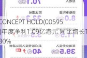 AV CONCEPT HOLD(00595.HK)年度净利1.09亿港元 同比增长168.30%