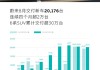 蔚来公司9月交付新车21,181台，三季度交付创新高