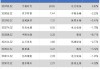 华安基金：市场持续调整，创业板50指数跌2.81%