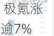 前三季度累计营收同比增长超50% 极氪涨逾7%