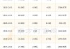 润建股份(002929.SZ)：2023年年度权益分派10派2.5元 除权除息日为7月17日