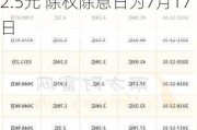 润建股份(002929.SZ)：2023年年度权益分派10派2.5元 除权除息日为7月17日