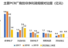 协和电子：产品主要应用于汽车电子与高频通讯领域