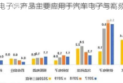 协和电子：产品主要应用于汽车电子与高频通讯领域