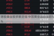 港股黄金股多数走强 中国黄金国际涨超5%