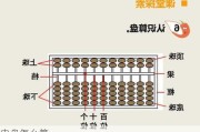 内盘怎么算