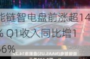 能链智电盘前涨超14% Q1收入同比增166%