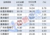 九江银行(06190)将于7月19日派发末期股息每10股0.6元