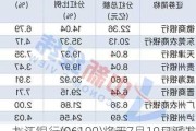 九江银行(06190)将于7月19日派发末期股息每10股0.6元