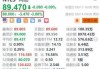 网易盘前跌超3.8% 大摩料其下半年增速放缓且EPS上升有限