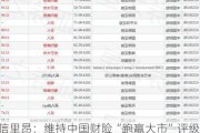 中信里昂：维持中国财险“跑赢大市”评级 目标价降至11.8港元