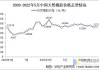 国内期货多数收涨 橡胶涨逾5%