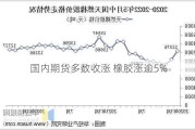 国内期货多数收涨 橡胶涨逾5%