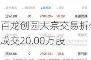 百龙创园大宗交易折价成交20.00万股