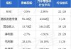 泉峰控股发盈喜 预期中期取得纯利约6000万至6500万美元同比增长约22%至33%