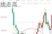 以太坊ETF获批传言刺激，比特币突破7万美元，数字币全线走高