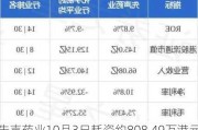 先声药业10月3日耗资约808.49万港元回购117.5万股