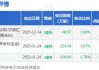 普蕊斯(301257.SZ)：观由昭泰大宗交易累计减持1.00%股份