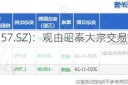 普蕊斯(301257.SZ)：观由昭泰大宗交易累计减持1.00%股份