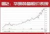 松霖科技(603992.SH)2023年度每股派0.189元 股权登记日为6月6日