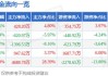 海特生物(300683.SZ)：截止5月20日公司股东人数为12790户