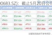 海特生物(300683.SZ)：截止5月20日公司股东人数为12790户