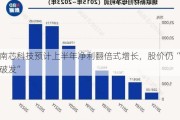 南芯科技预计上半年净利翻倍式增长，股价仍“破发”