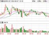 力鼎光电(605118.SH)股东伊威达合伙拟减持不超2.95%股份